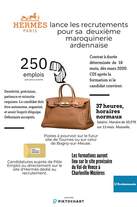 apply for a new hermes number|emploi hermes france.